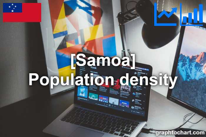 Samoa's Population density(Comparison Chart)