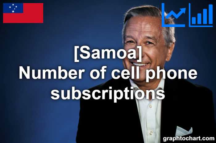 Samoa's Number of cell phone subscriptions(Comparison Chart)