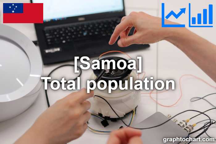 Samoa's Total population(Comparison Chart)