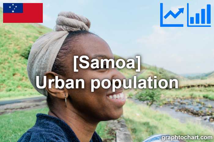 Samoa's Urban population(Comparison Chart)