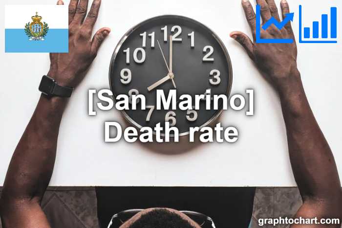 San Marino's Death rate(Comparison Chart)