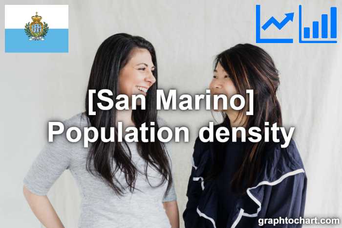 San Marino's Population density(Comparison Chart)