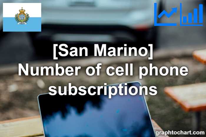 San Marino's Number of cell phone subscriptions(Comparison Chart)