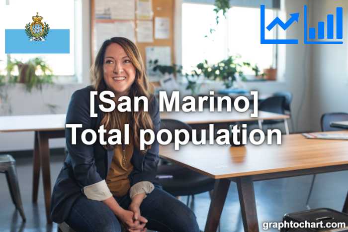 San Marino's Total population(Comparison Chart)