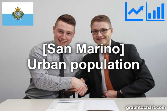 San Marino's Urban population(Comparison Chart)
