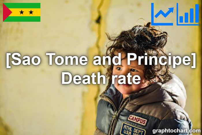 Sao Tome and Principe's Death rate(Comparison Chart)