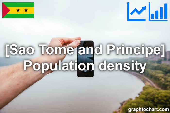Sao Tome and Principe's Population density(Comparison Chart)