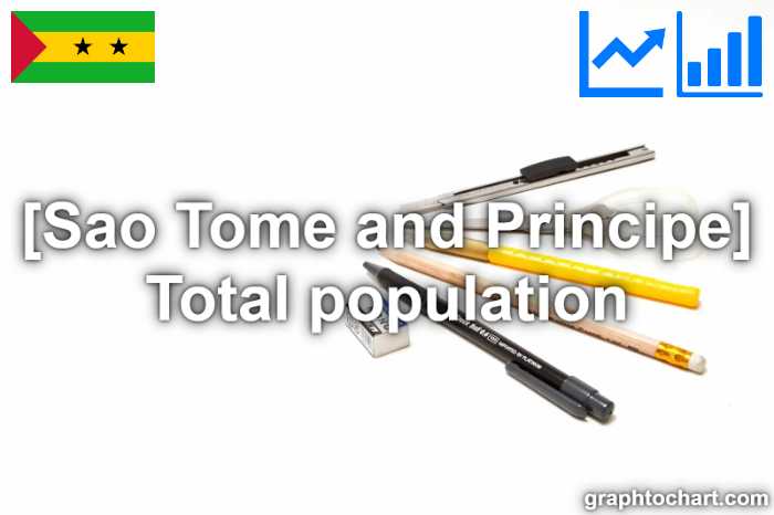 Sao Tome and Principe's Total population(Comparison Chart)