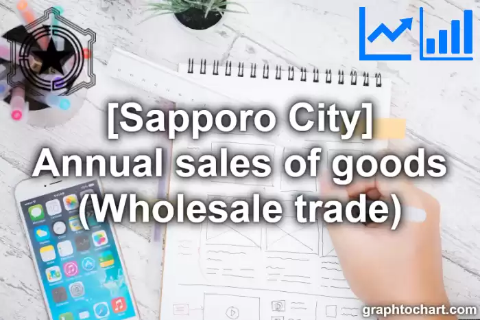 Sapporo City(Shi)'s Annual sales of goods (Wholesale trade)(Comparison Chart,Transition Graph)