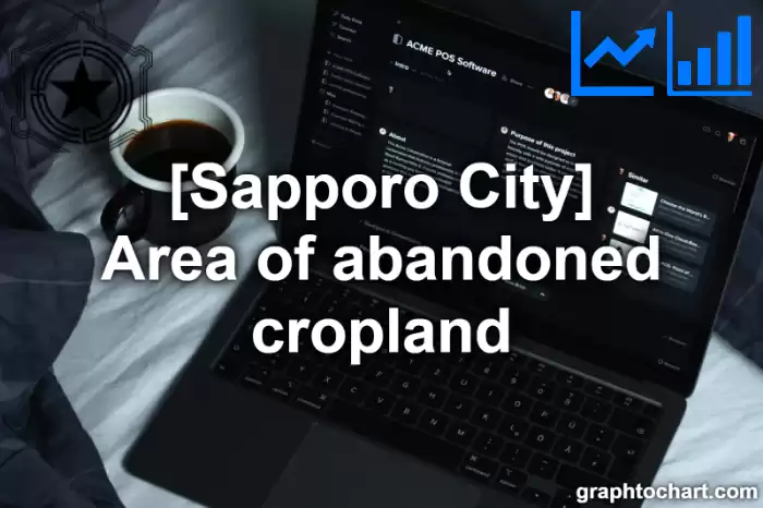 Sapporo City(Shi)'s Area of abandoned cropland(Comparison Chart,Transition Graph)
