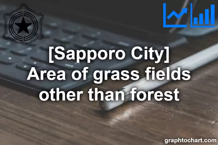 Sapporo City(Shi)'s Area of grass fields other than forest(Comparison Chart,Transition Graph)