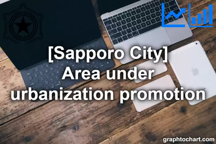 Sapporo City(Shi)'s Area under urbanization promotion(Comparison Chart,Transition Graph)