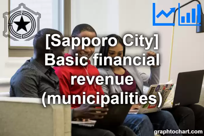 Sapporo City(Shi)'s Basic financial revenue (municipalities)(Comparison Chart,Transition Graph)