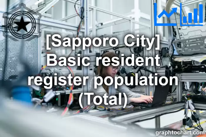 Sapporo City(Shi)'s Basic resident register population (Total)(Comparison Chart,Transition Graph)