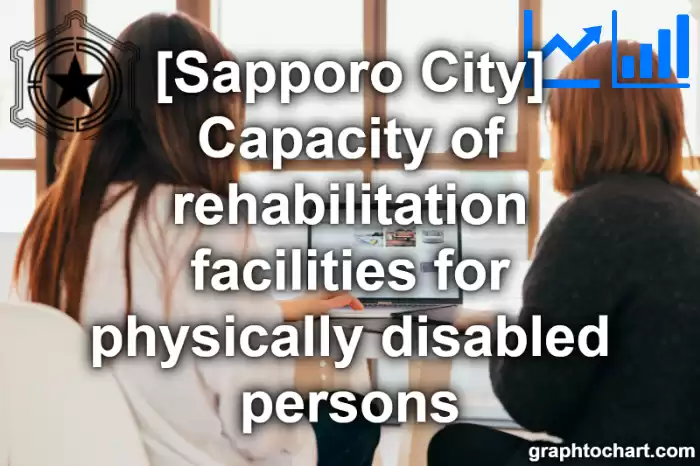 Sapporo City(Shi)'s Capacity of rehabilitation facilities for physically disabled persons(Comparison Chart,Transition Graph)