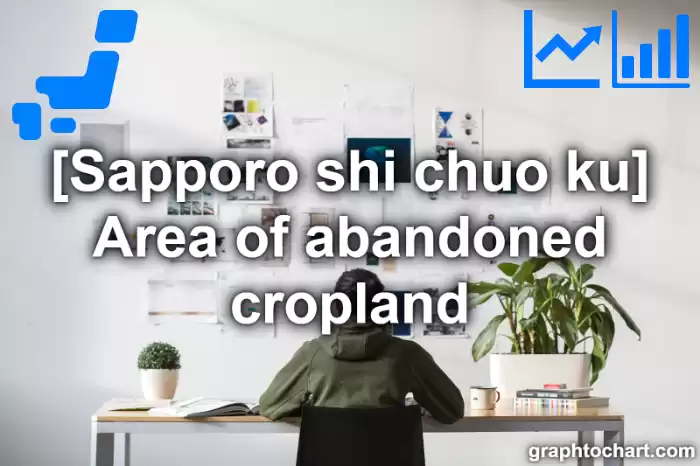 Sapporo Shi Chuo ku's Area of abandoned cropland(Comparison Chart,Transition Graph)