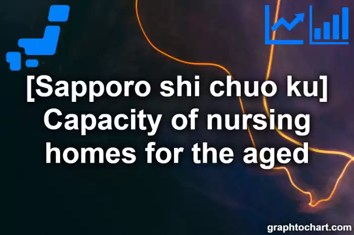 Sapporo Shi Chuo ku's Capacity of nursing homes for the aged(Comparison Chart,Transition Graph)