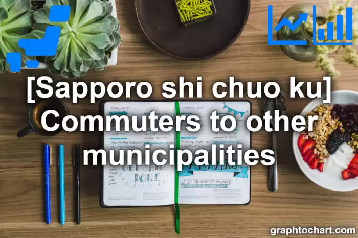 Sapporo Shi Chuo ku's Commuters to other municipalities(Comparison Chart,Transition Graph)