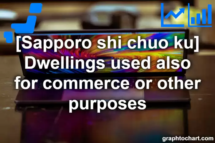 Sapporo Shi Chuo ku's Dwellings used also for commerce or other purposes(Comparison Chart,Transition Graph)
