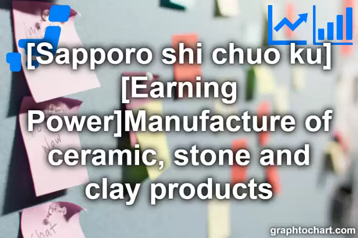 Sapporo Shi Chuo ku's [Earning Power]Manufacture of ceramic, stone and clay products(Comparison Chart,Transition Graph)