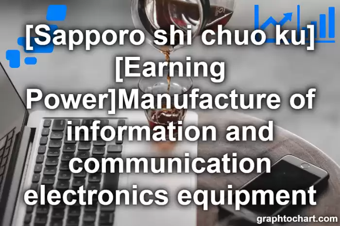 Sapporo Shi Chuo ku's [Earning Power]Manufacture of information and communication electronics equipment(Comparison Chart,Transition Graph)