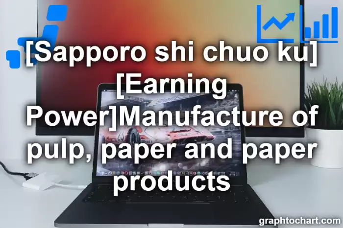 Sapporo Shi Chuo ku's [Earning Power]Manufacture of pulp, paper and paper products(Comparison Chart,Transition Graph)