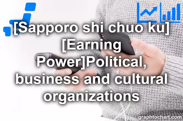 Sapporo Shi Chuo ku's [Earning Power]Political, business and cultural organizations(Comparison Chart,Transition Graph)