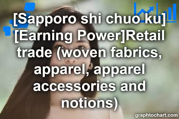 Sapporo Shi Chuo ku's [Earning Power]Retail trade (woven fabrics, apparel, apparel accessories and notions)(Comparison Chart,Transition Graph)