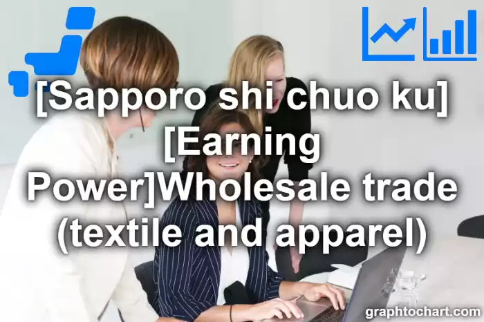 Sapporo Shi Chuo ku's [Earning Power]Wholesale trade (textile and apparel)(Comparison Chart,Transition Graph)