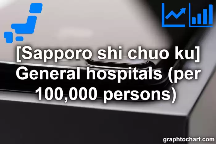 Sapporo Shi Chuo ku's General hospitals (per 100,000 persons) (Comparison Chart,Transition Graph)