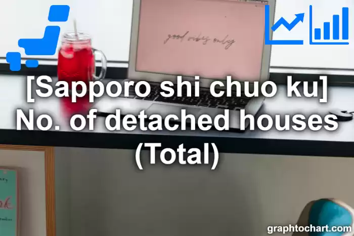 Sapporo Shi Chuo ku's No. of detached houses (Total)(Comparison Chart,Transition Graph)