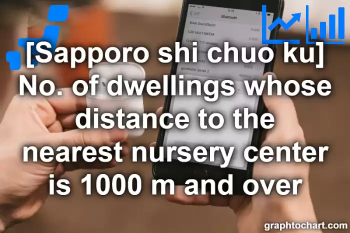 Sapporo Shi Chuo ku's No. of dwellings whose distance to the nearest nursery center is 1000 m and over(Comparison Chart,Transition Graph)