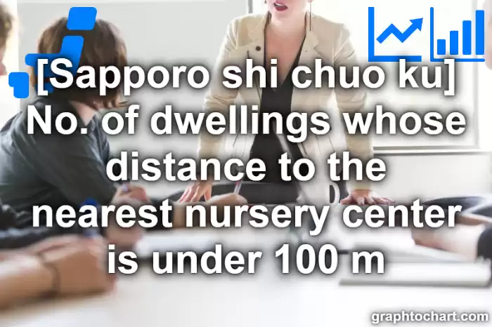 Sapporo Shi Chuo ku's No. of dwellings whose distance to the nearest nursery center is under 100 m(Comparison Chart,Transition Graph)