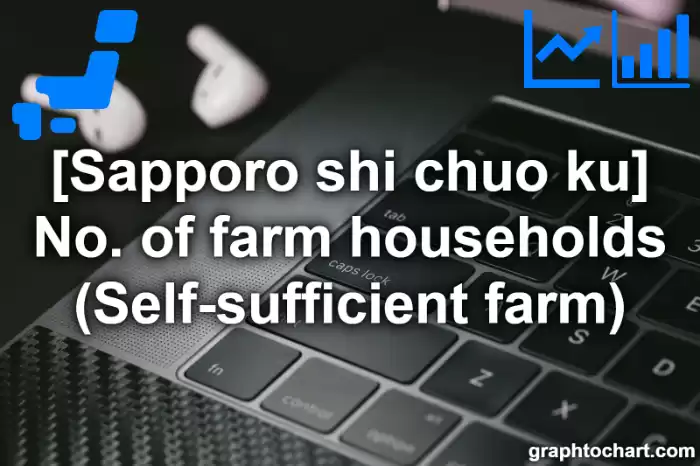 Sapporo Shi Chuo ku's No. of farm households (Self-sufficient farm)(Comparison Chart,Transition Graph)