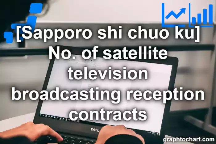 Sapporo Shi Chuo ku's No. of satellite television broadcasting reception contracts(Comparison Chart,Transition Graph)