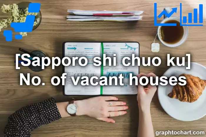 Sapporo Shi Chuo ku's No. of vacant houses(Comparison Chart,Transition Graph)