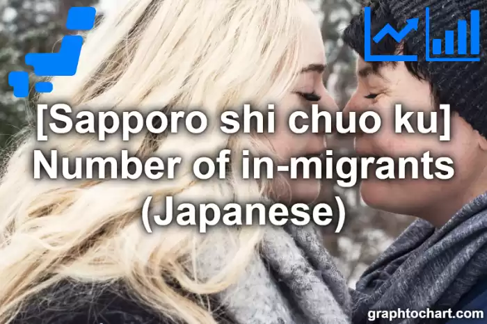 Sapporo Shi Chuo ku's Number of in-migrants (Japanese)(Comparison Chart,Transition Graph)