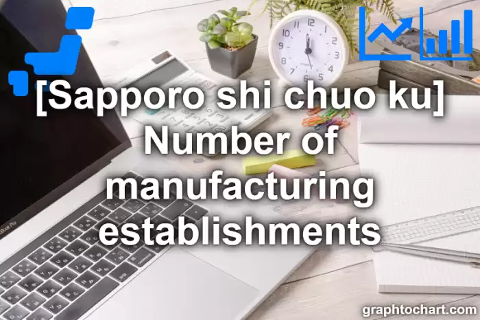Sapporo Shi Chuo ku's Number of manufacturing establishments(Comparison Chart,Transition Graph)