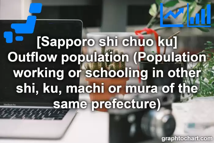 Sapporo Shi Chuo ku's Outflow population (Population working or schooling in other shi, ku, machi or mura of the same prefecture)(Comparison Chart,Transition Graph)