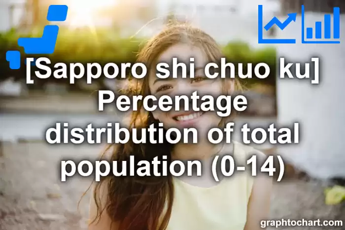 Sapporo Shi Chuo ku's Percentage distribution of total population (0-14)(Comparison Chart,Transition Graph)