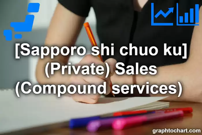 Sapporo Shi Chuo ku's (Private) Sales (Compound services) (Comparison Chart,Transition Graph)