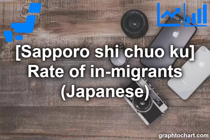 Sapporo Shi Chuo ku's Rate of in-migrants (Japanese)(Comparison Chart,Transition Graph)