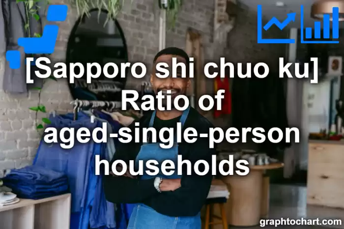 Sapporo Shi Chuo ku's Ratio of aged-single-person households(Comparison Chart,Transition Graph)