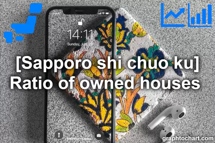 Sapporo Shi Chuo ku's Ratio of owned houses (Comparison Chart,Transition Graph)