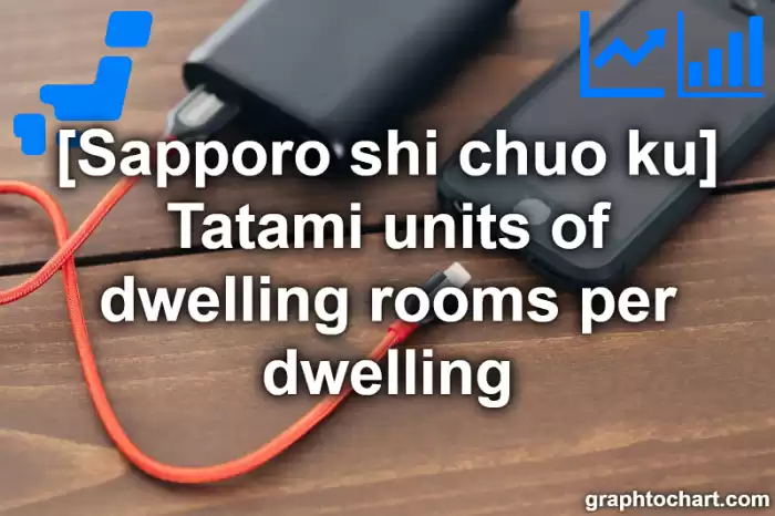 Sapporo Shi Chuo ku's Tatami units of dwelling rooms per dwelling(Comparison Chart,Transition Graph)