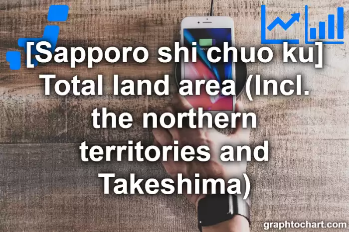Sapporo Shi Chuo ku's Total land area (Incl. the northern territories and Takeshima)(Comparison Chart,Transition Graph)