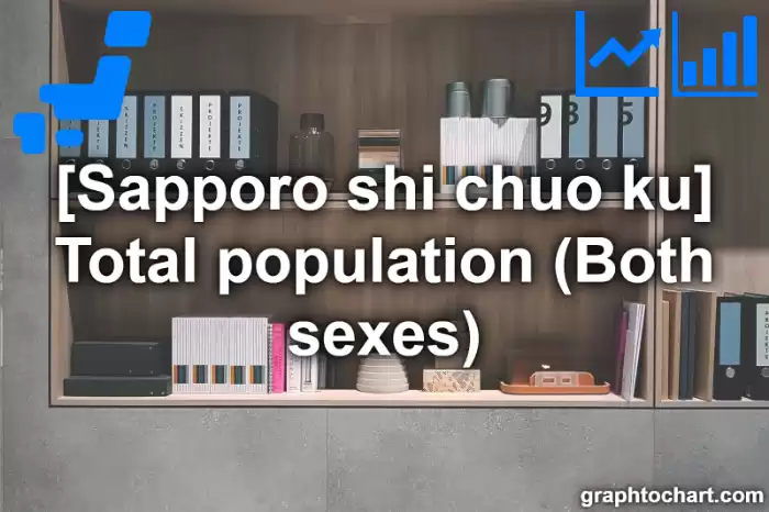 Sapporo Shi Chuo ku's Total population (Both sexes)(Comparison Chart,Transition Graph)