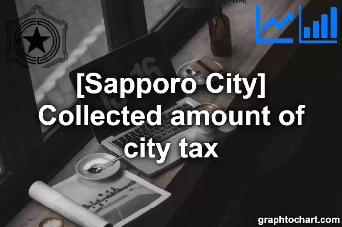 Sapporo City(Shi)'s Collected amount of city tax(Comparison Chart,Transition Graph)