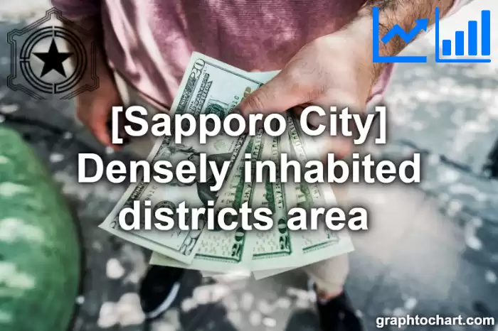 Sapporo City(Shi)'s Densely inhabited districts area (Comparison Chart,Transition Graph)