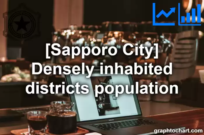 Sapporo City(Shi)'s Densely inhabited districts population(Comparison Chart,Transition Graph)